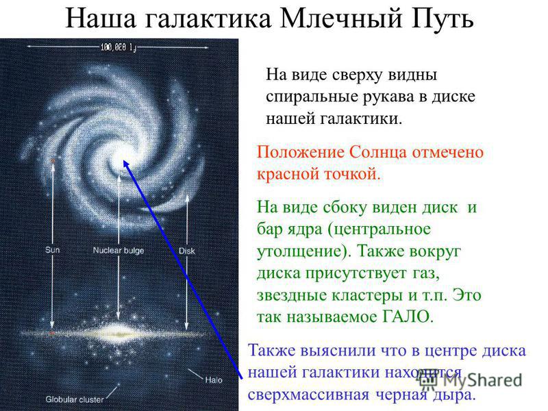 Опишите структуру нашей галактики сделайте рисунок