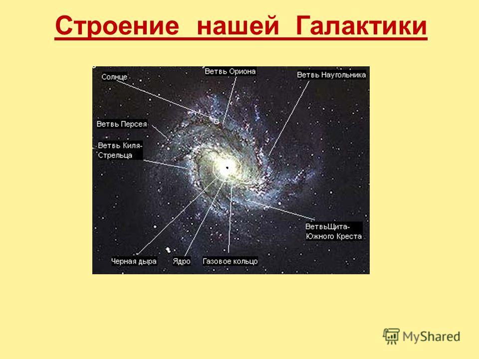 Опишите структуру нашей галактики сделайте рисунок