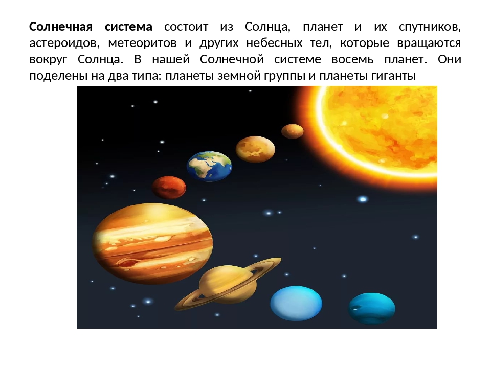 Расположить небесных тел. Солнечная система состоит из. Небесные тела солнечной системы. Небесные тела для дошкольников. Солнечная система состоит ИЖ.