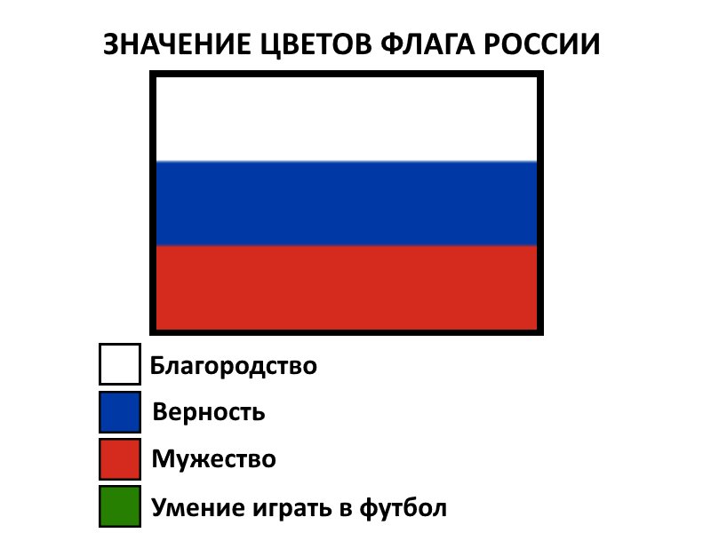 Схема флага россии