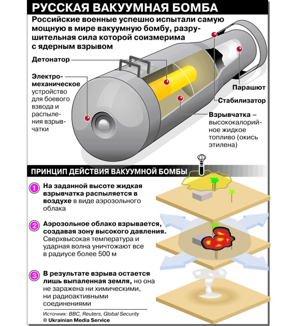 Это не телефон это бомба