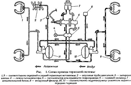 Схема газель некст дизель