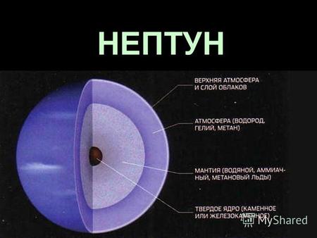 Презентация по физике нептун