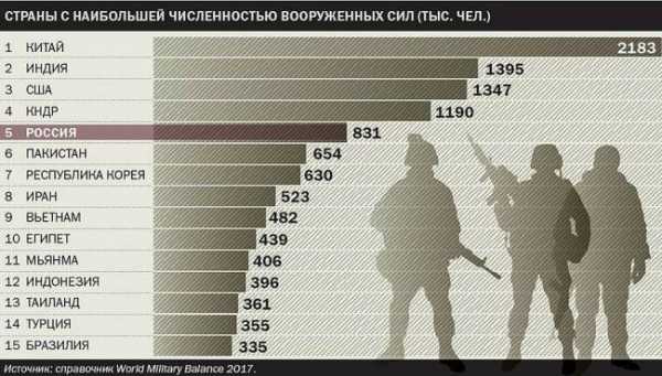 Численность полка в немецкой армии