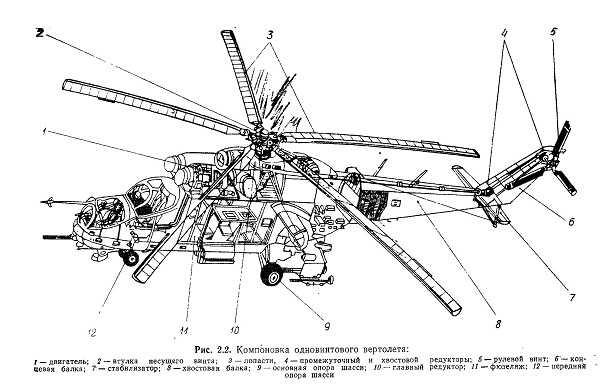 Какие детали есть у вертолета. Ми 24 устройство вертолета. Схема двигателя вертолета ми-8. Шасси вертолета ми-8 конструкция. Строение вертолета ми-8.