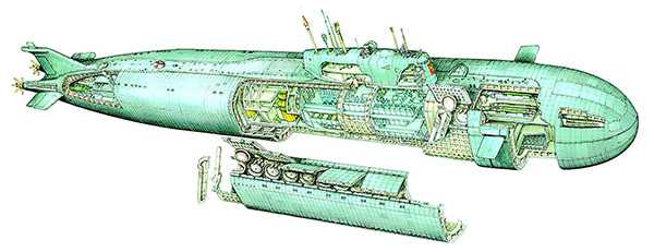 Схема подводной лодки в разрезе