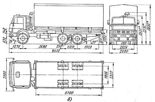 Габариты автомобиля камаз самосвал
