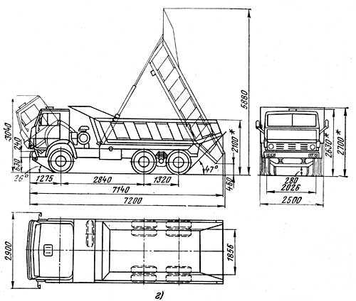 Габариты автомобиля камаз самосвал