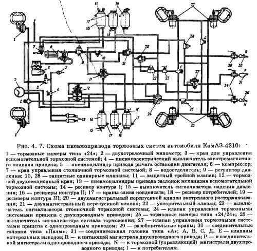 Мод камаз 5320 схема