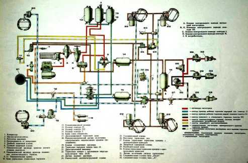 Пневмосистема камаз 5350 схема