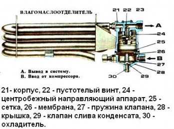 Пневматическая тормозная система камаз