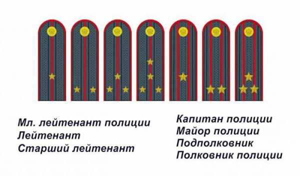 Фото майора фсин погоны
