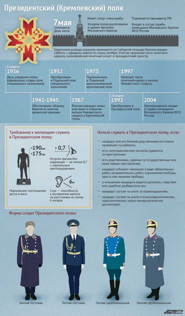 Президентский полк история полка