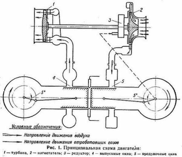 Т 64 двигатель характеристики