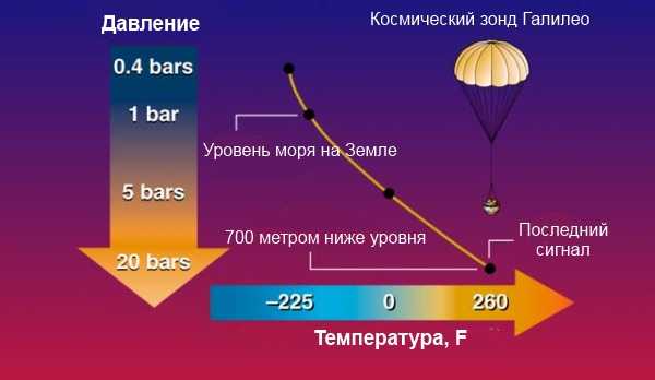 Рабочая температура иж планета