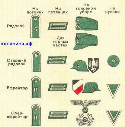 Вермахт значение. Немецкие погоны и петлицы войск вермахта. Петлицы офицеров вермахта в 1941-1945. Погоны солдат вермахта в 1941-1945. Знаки различия немецкой армии 1941-1945.